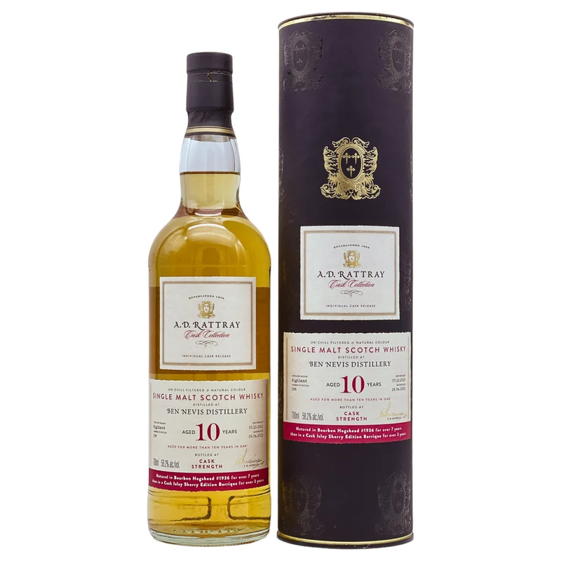 Ben Nevis | A.D. Rattray | 2012 | 10 Jahre | 58,2%
